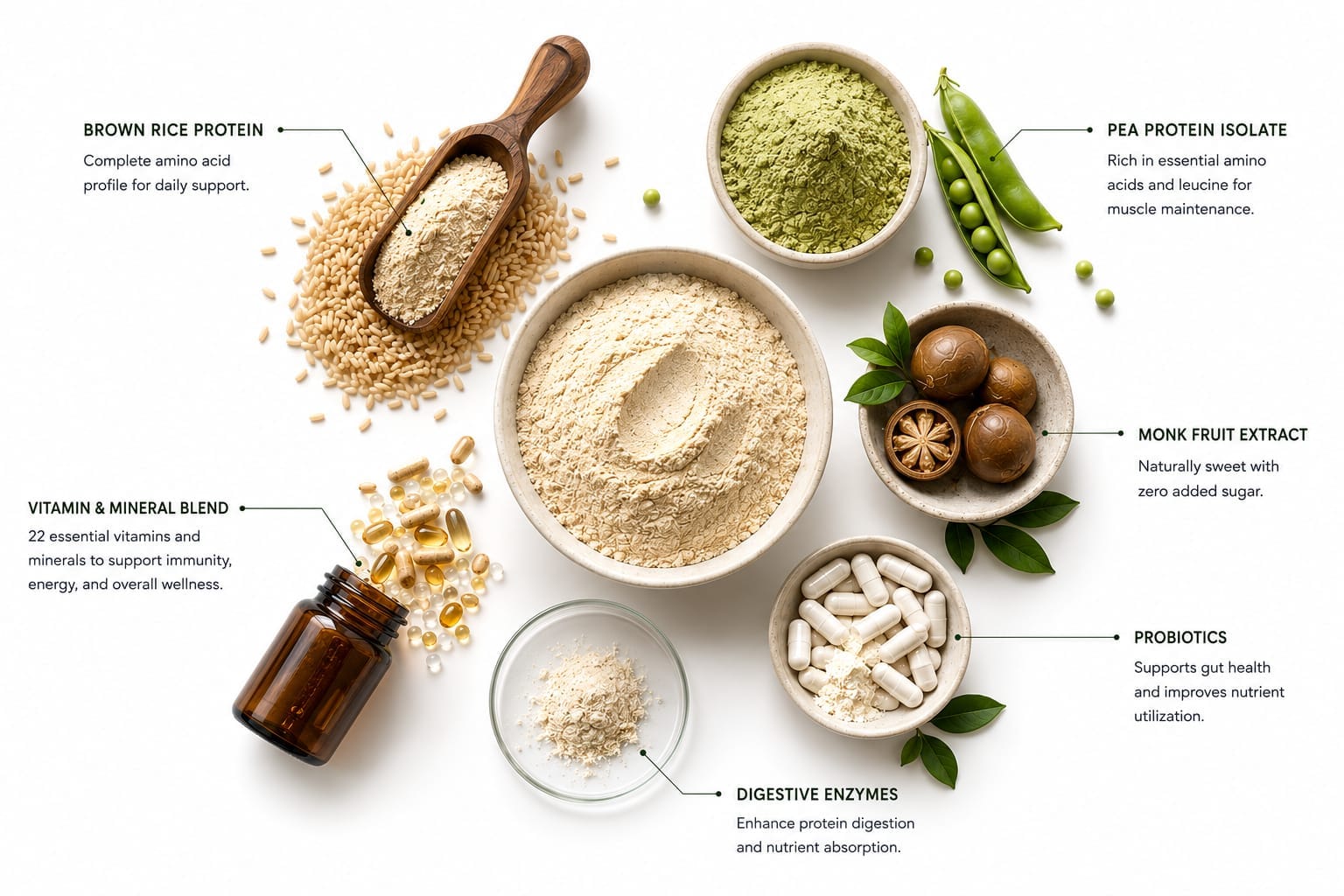 Beyond Whey Protein